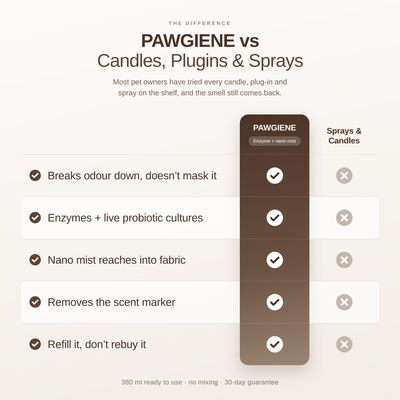 PAWGIENE Nano Enzyme Deodorizer