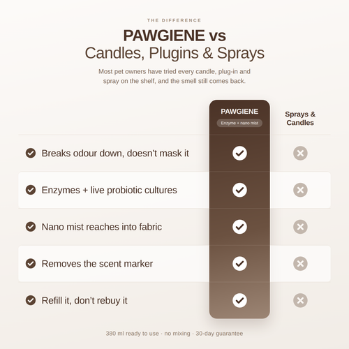 PAWGIENE Nano Enzyme Deodorizer