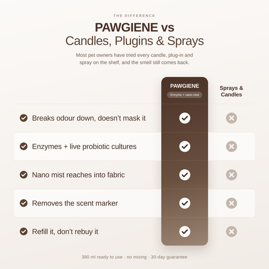 PAWGIENE Nano Enzyme Deodorizer
